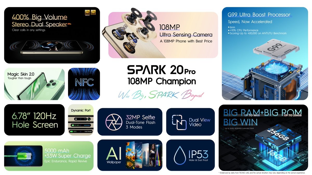 تكنولوجيا في متناول اليد تعرف على Tecno Spark 20 Pro
